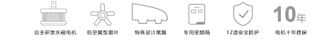 五大核心技術(shù).png